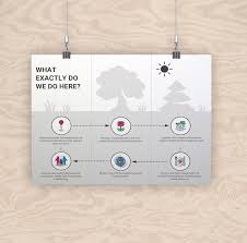 A flowchart is a common type of chart that represents an algorithm or process, showing the steps as boxes of various kinds and the order of steps by arrows that connect the boxes. 20 Flow Chart Templates Design Tips And Examples Venngage