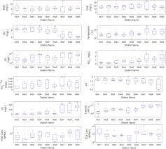 40 department of environment, interim national water quality standards for malaysia. Comparison Among Different Asean Water Quality Indices For The Assessment Of The Spatial Variation Of Surface Water Quality In The Selangor River Basin Malaysia Springerlink