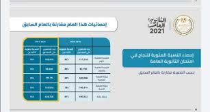 Jun 27, 2021 · نتائج الثانوية العامة 2021 الكويت، أعلنت وزارة التربية والتعليم الكويتية عن نتائج الثانوية العامة 2021 بالرقم المدني لكلاً من القسمين العلمي والادبي، وتم 2pmocaqqcd9yhm