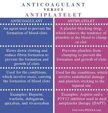 Lupus Anticoagulant