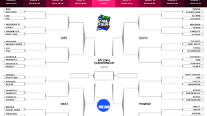 If you're a cord cutter who wants to stream the 2021 march madness games on your tv, computer, or phone, you'll need access to four networks: March Madness Schedule 2019 Dates Times Tv Channels Live Stream For Every Ncaa Tournament Game Sporting News