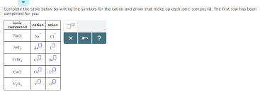 Cations are positively charged anions are negative. Solved Complete The Table Below By Writing The Symbols Fo Chegg Com