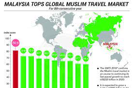 This was an increase from the 1.5 billion ringgit (us$361 million) gained in 2018. Industry Updates Archives Malaysia Healthcare Travel Council Mhtc