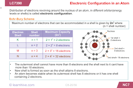 From creating and labeling bohr models, to identifying information provided in the periodic table of elements. Learnhive Icse Grade 8 Chemistry Structure Of Atoms Lessons Exercises And Practice Tests