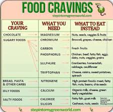 How To Stop Food Cravings Healing Hope