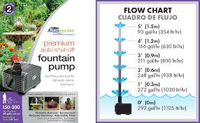 Aquagarden Water Pump For Ponds Submersible Water Pump Fountain Pump With Auto Shut Off