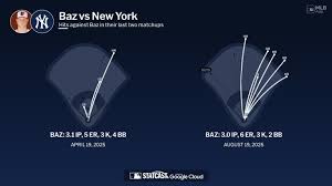 Shane Baz against the Yankees