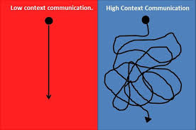 Image result for low and high context cultures