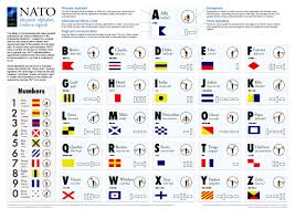 The nato phonetic spelling alphabet is a useful reference for language and communications study and training. Page 43 Recoil Offgrid