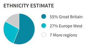 This Little House Of Mine Our Ancestry Dna Results