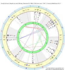 Birth Chart Ronald Johnson Sagittarius Zodiac Sign Astrology