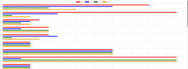 Bug Horizontalbar Bars Overlap Issue 4660 Chartjs