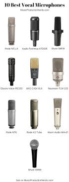 Here Are The 10 Best Vocal Microphones This Year Do You Have Any Of These Are You Looking For A New Microphone To Reco Microphone News Microphone Microphones