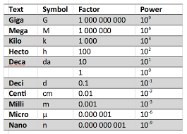 11 Factual Mg Into Microgram