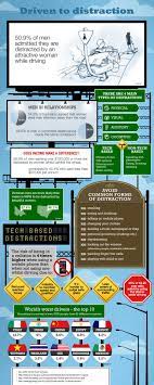 Dangerous Distractions Half Of Male Drivers Eye Off Attractive Women Infographic Infographic Distractions Data Visualization Infographic