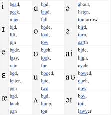 Ipa Vowels Sada Margarethaydon Com