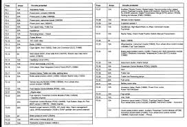 Fuse box in passenger compartment. 04 F550 Fuse Box Wiring Diagram Leak Option Leak Option Trattoriadeicacciatorilecco It