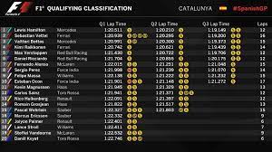 Consulta la clasificación de pilotos del campeonato mundial de fórmula 1 2021. Gp Espana F1 2017 Asi Vivimos La Clasificacion Del Gran Premio De Espana De F1 Marca Com