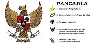 Pancasila sebagai dasar negara, pengertian, makna, kedudukan dan fungsi saat ini gerakan revitalisasi pancasila semakin menunjukkan hasil yang cukup menggembirakan. Pengertian Pancasila Sejarah Fungsi Tujuan Dan Pendidikan Pancasila Jagad Id
