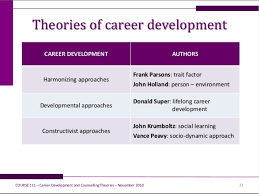 Career Development And Counselling Theories Counselling Theories Career Development Counseling