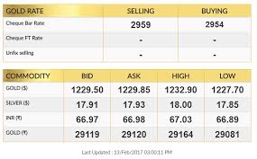 Discover Why The Gold Rate In Usa Is Skyrocketing Gold