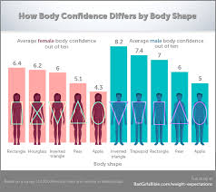 weight expectations visualizing the average man and womans