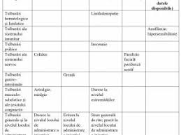 Vaccinul se face în picior și se pare că este destul de dureros. Ultima Ora Local Prospectul Vaccinului Anti Covid Disponibil Integral In Limba Romana Monitorul De Suceava Luni 28 Decembrie 2020