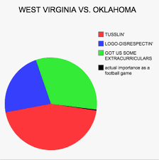What Makes College Football Rivalries Tick Explained By Pie