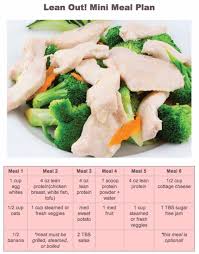 Regime Sans Gluten Meal Planning Lean Meals Healthy Eating