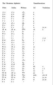 We did not find results for: 14 Ukrainian Alphabet Ideas Alphabet Ukrainian Language Ukrainian