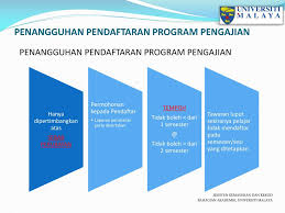 Jabatan pendaftar bahagian pengurusan akademik unit kemasukan dan rekod pelajar universiti malaysia perlis tingkat 1, bangunan kumpulan wang simpanan pekerja. Seksyen Kemasukan Dan Rekod Um
