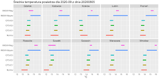 Warszawa temperatura, opady deszczu i zachmurzenie. Imgw Pib Prognoza Pogody Dla Polski Na Wrzesien 2020 Roku Obserwator