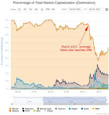 Gdax Bitcoin Chart Ethereum Search Hash
