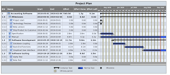 org mode and wide taskjuggler html export hugo ideler