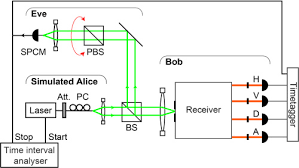New here , apr 24, 2018. Osa Eavesdropping And Countermeasures For Backflash Side Channel In Quantum Cryptography