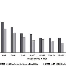  Natasha Lannin Monash University Australia Melbourne Van Cleef Roet Centre For Nervous Diseases And Department Of Neuroscience