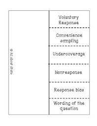 Types Of Bias Ap Statistics New Classroom Foldables
