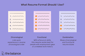 Sometimes people refer to a structure, style or. Best Resume Formats With Examples And Formatting Tips