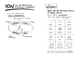 Free Ebook Visual Thinking Sketch Notes Sketch Notes Visual Note Taking Visual