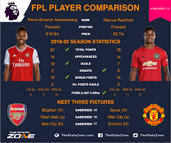Jonathan tah, 25, aus deutschland bayer 04 leverkusen, seit 2015 innenverteidiger marktwert: Fpl Gameweek 15 Head To Head Comparisons Pierre Emerick Aubameyang Vs Marcus Rashford The Stats Zone