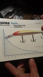 52 Abundant Rapala Husky Jerk Dive Chart