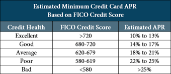 Credit cards with multiple aprs when you look at credit card offers or advertisements, the apr that's touted most prominently is the apr for purchases. Learn Just How To Purchase Apr Credit Rating Cards Josuekeoz982 Over Blog Com