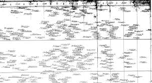 File A Chart Of Biography Fleuron T012328 1 Png Wikimedia