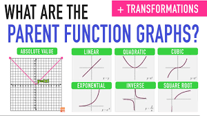 Parent functions worksheets and online exercises language: The Parent Function Graphs And Transformations Youtube