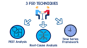 Semoga bisa memberikan gambaran untuk para peserta yang ingin mengikuti test fgd. 3 Jurus Ampuh Menghadapi Focus Group Discussion Fgd