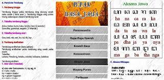 Aplikasi buku pepak bahasa jawa terlengkap offline. Pepak Bahasa Jawa Lengkap Versi Terbaru Untuk Android Unduh Apk