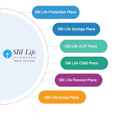 Exide life insurance with 10 lakh customers across india and manages over inr 8,800 crores in assets formerly known as ing vyasa life insurance. Sbi Life Insurance Policy Details Premium Benefits