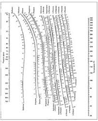 Vapor Liquid Equilibrium Wikiwand