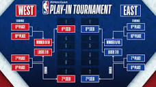 2022 NBA Play-In Tournament Schedule | NBA.com