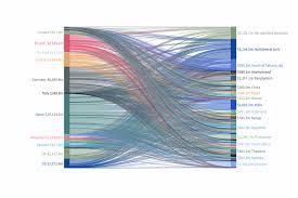 Interactive How Climate Finance Flows Around The World